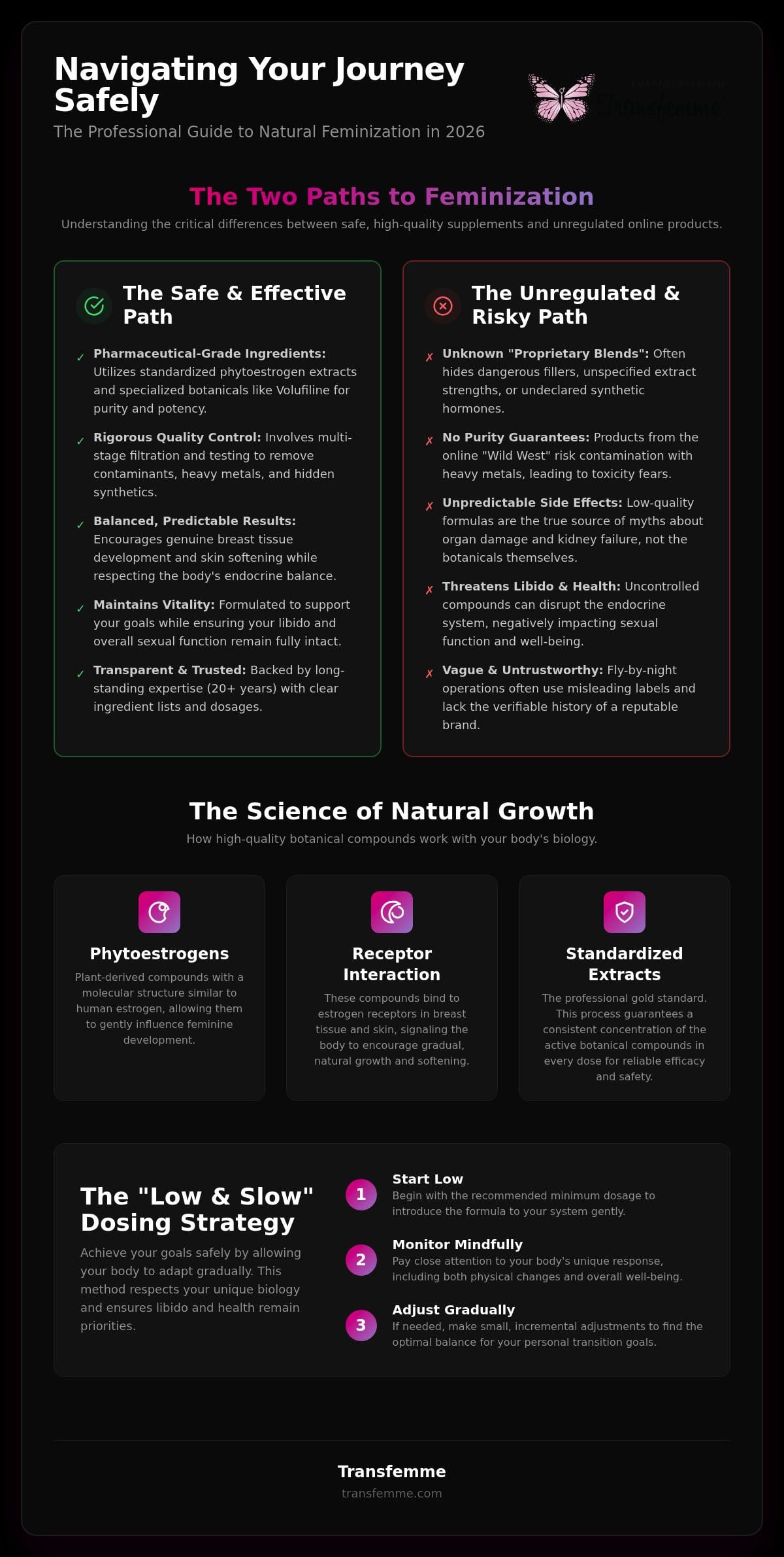 Are Natural Feminization Supplements Safe? A Comprehensive Guide to Your Transition in 2026