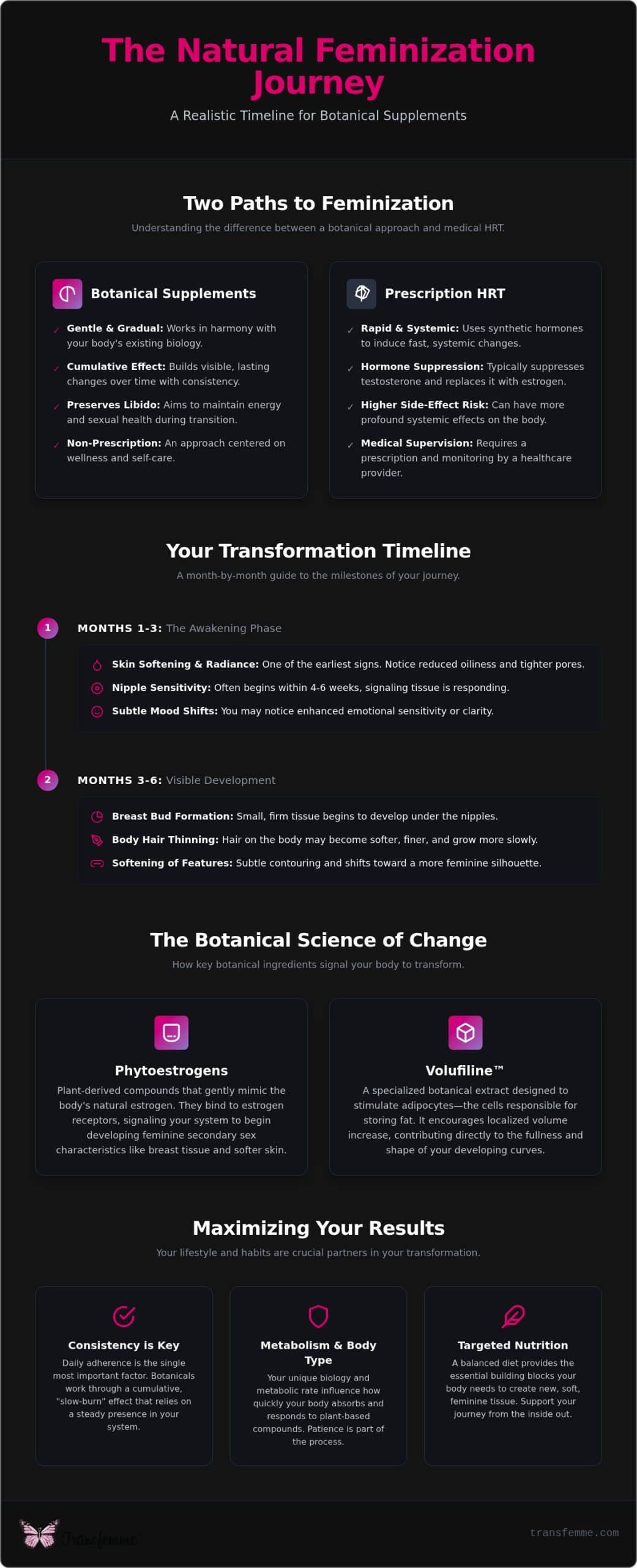 How Long for Feminizing Supplements to Work? Your Natural Growth Timeline