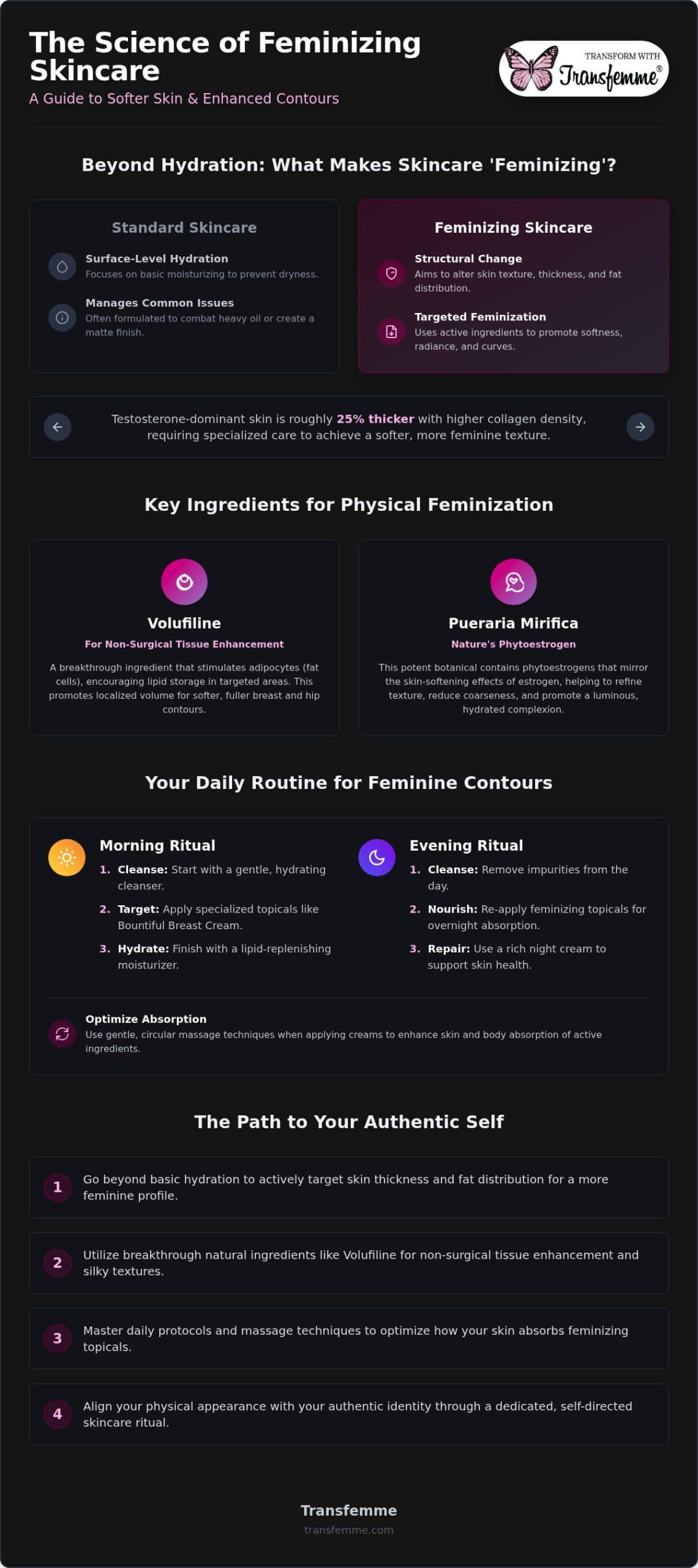 MTF Skin Care Routine: The Guide to Softer Skin and Feminine Contours in 2026