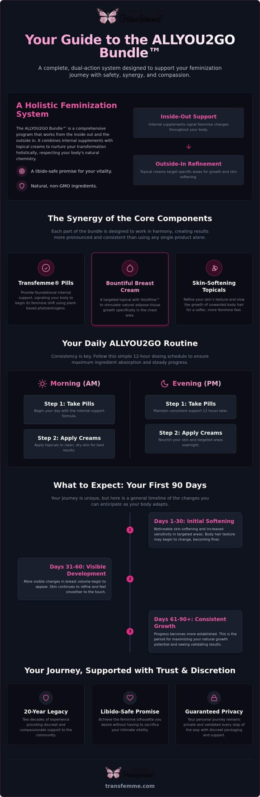 Transfemme ALLYOU2GO Bundle™ Guide: Your Complete Feminization Routine