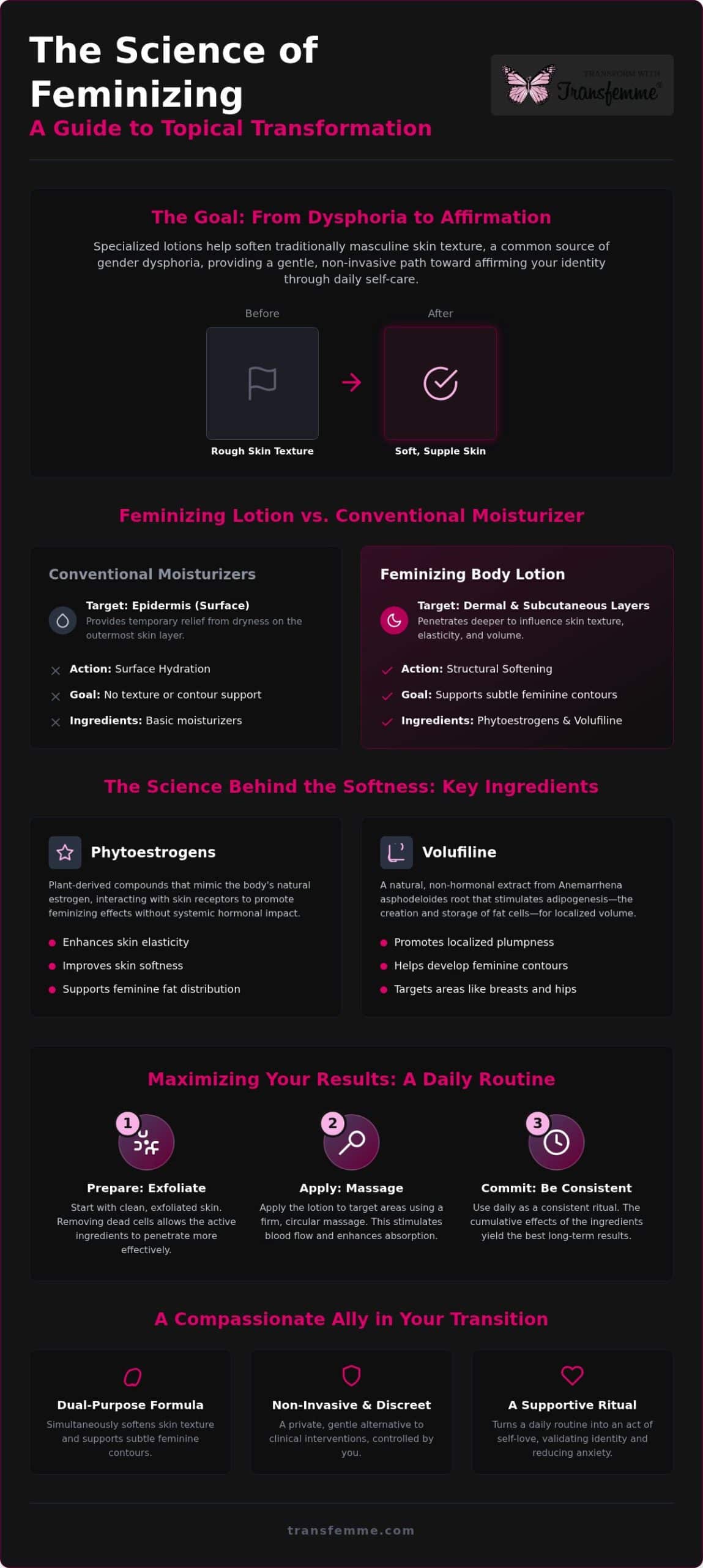 Feminizing Body Lotion: A Comprehensive Guide to Softer Skin and Feminine Contours in 2026