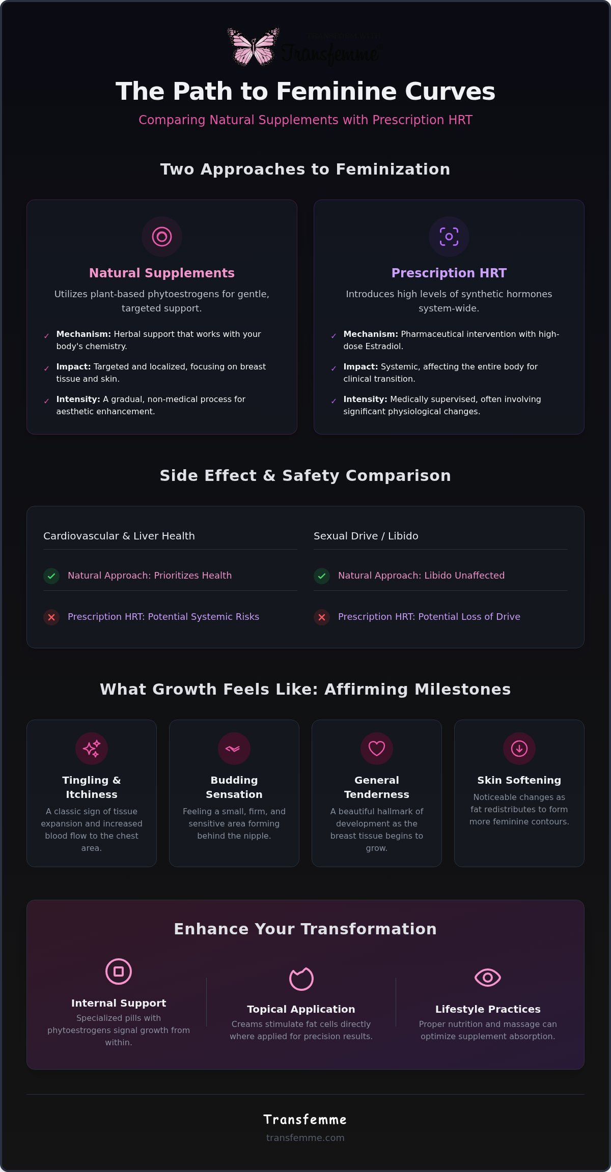 Feminizing Supplements: 2026 Safety & Side Effects Guide