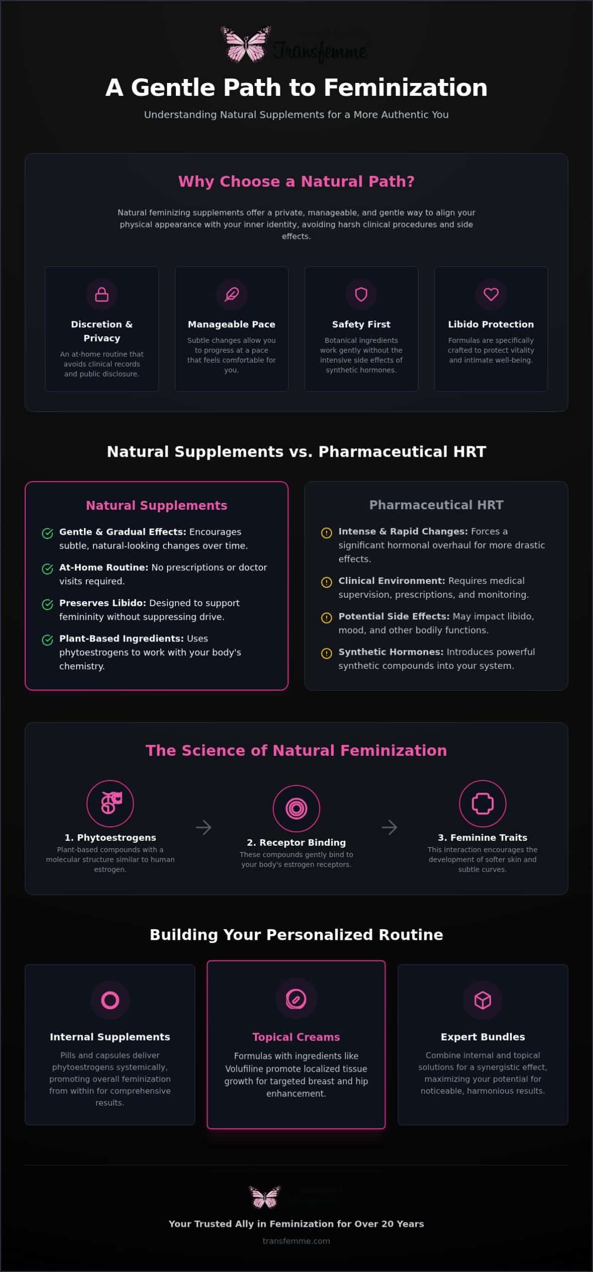 Feminizing Supplements for Crossdressers: 2026 Guide