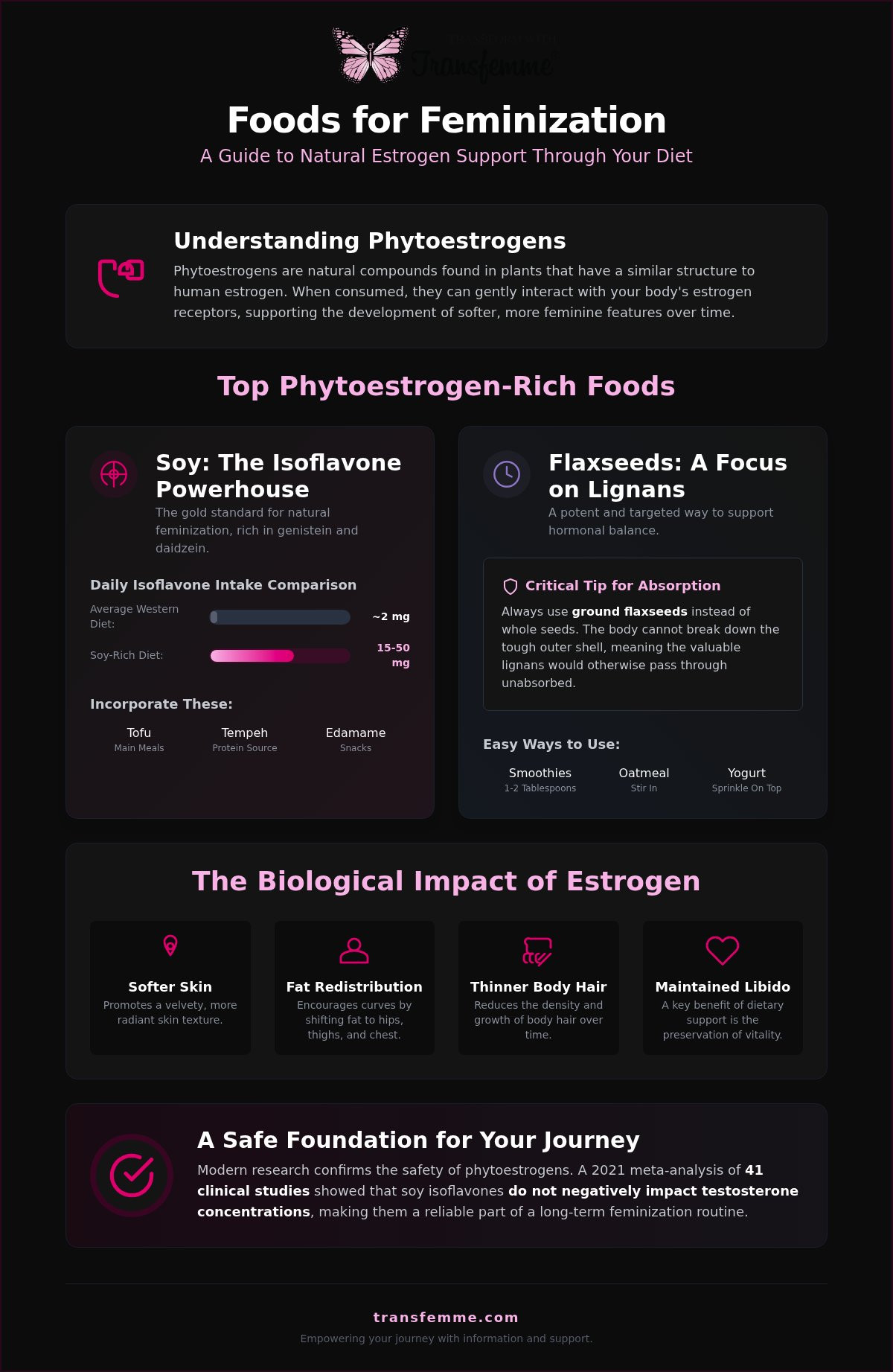 Foods That Increase Estrogen in Males: A Natural Guide to Feminization