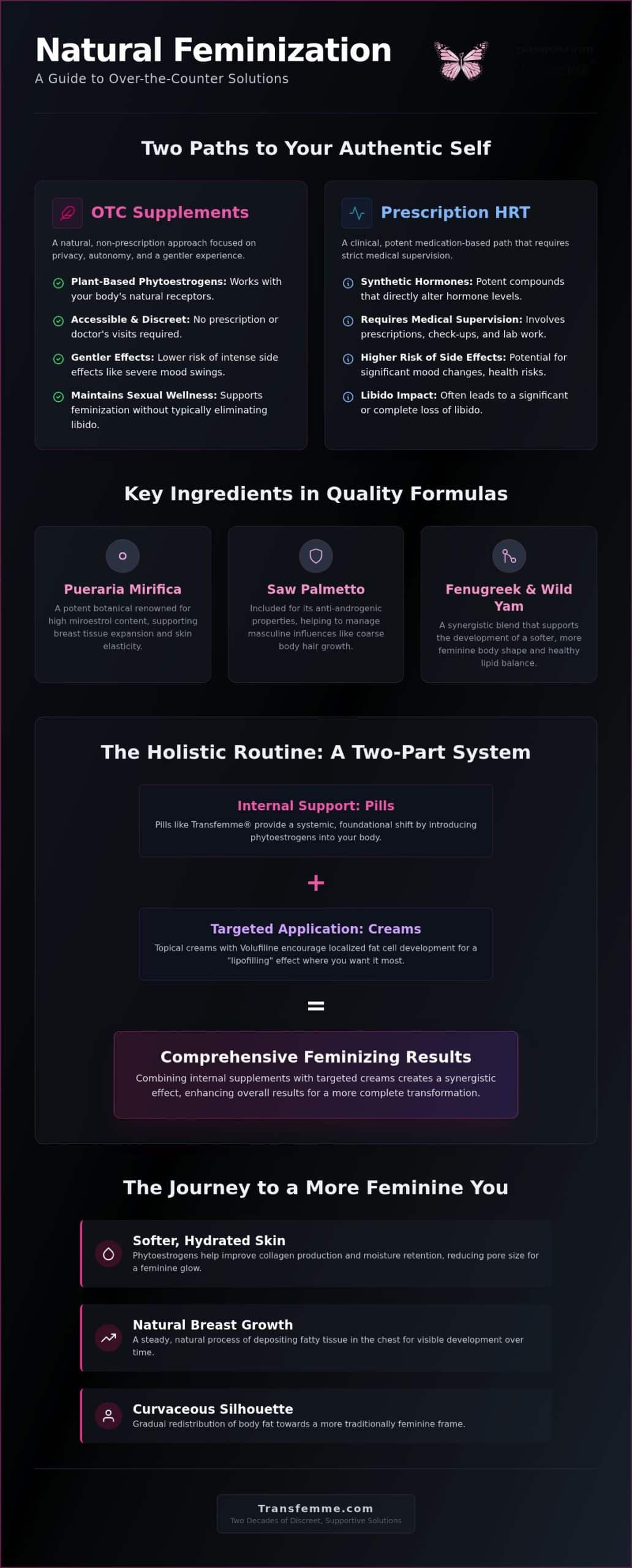 Over the Counter Feminization Pills: A Comprehensive Guide to Natural Transition in 2026