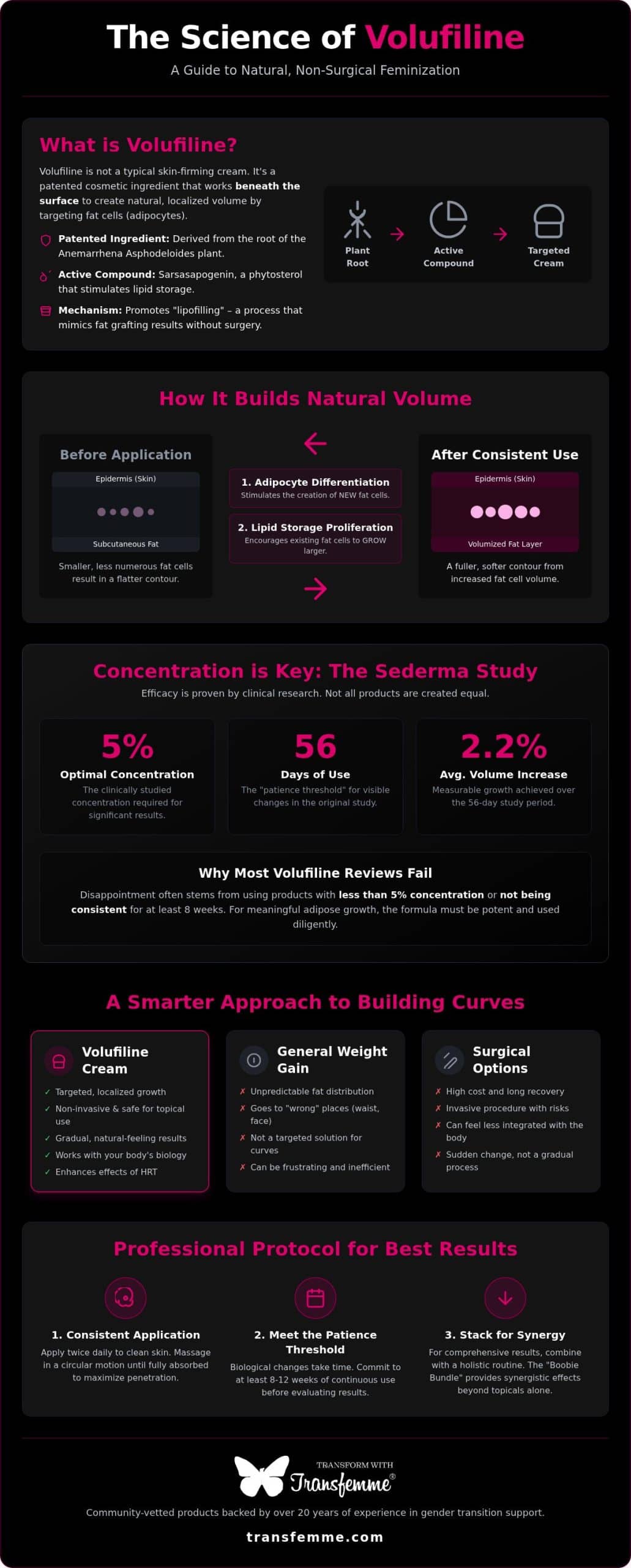 Volufiline Breast Cream Reviews: Does It Really Work for Natural Growth in 2026?