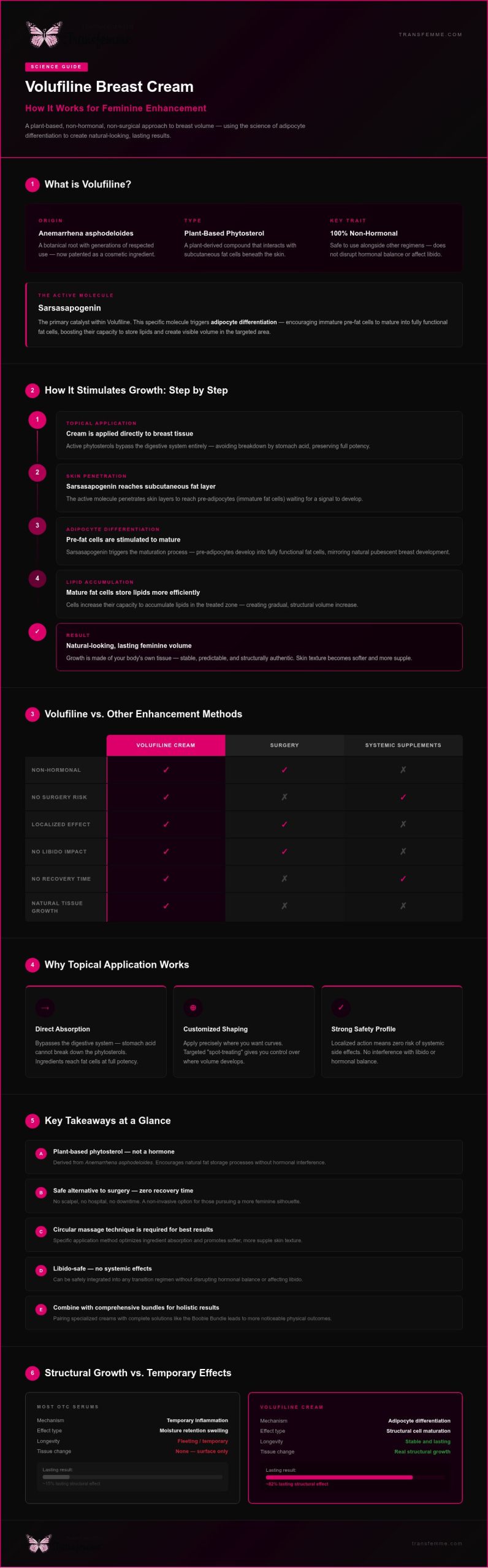 Volufiline Breast Growth Cream: 2026 Guide