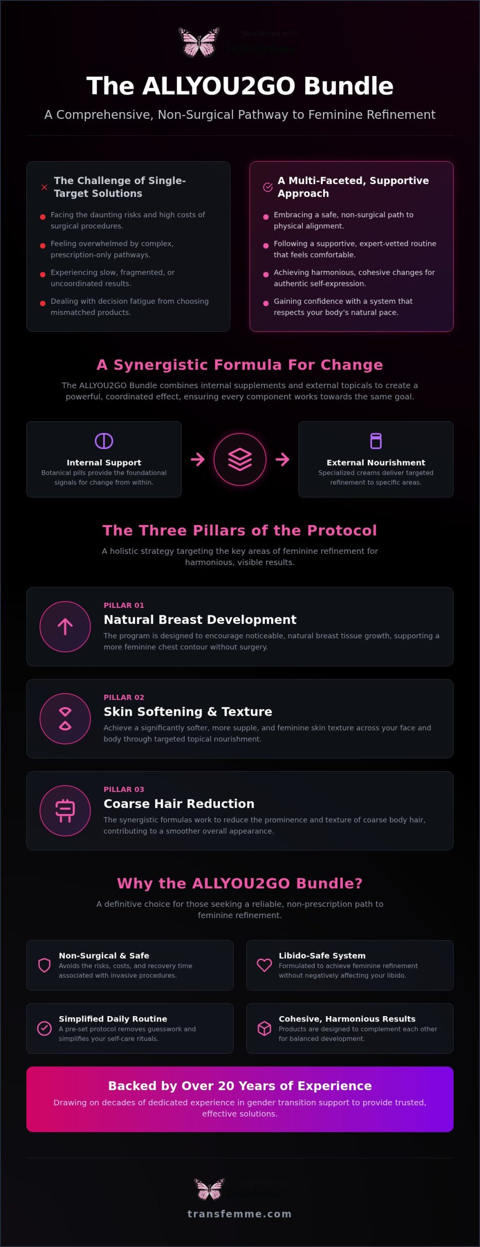 ALLYOU2GO Bundle™: Non-Surgical Feminization Guide