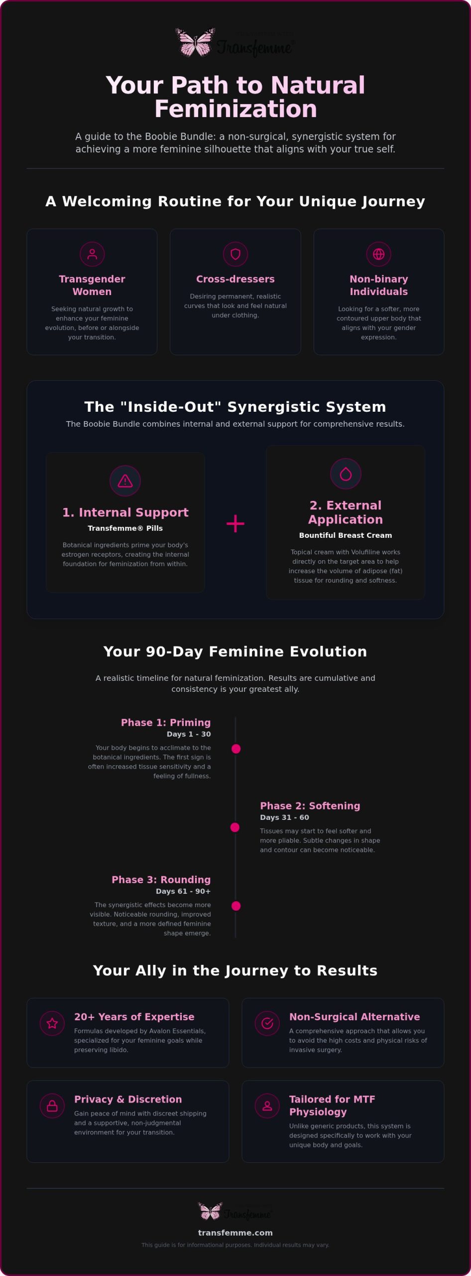 Boobie Bundle Results: A Comprehensive Guide to Natural MTF Breast Growth