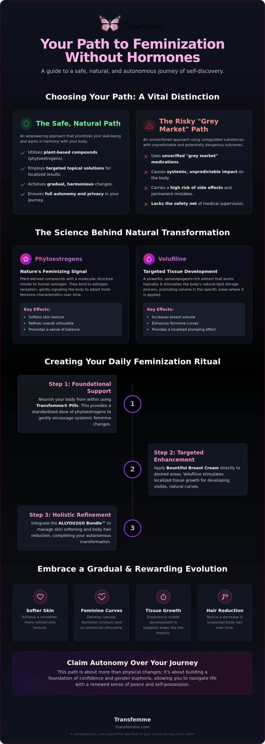 DIY Feminization: A Safe and Natural Guide to Your Personal Journey in 2026