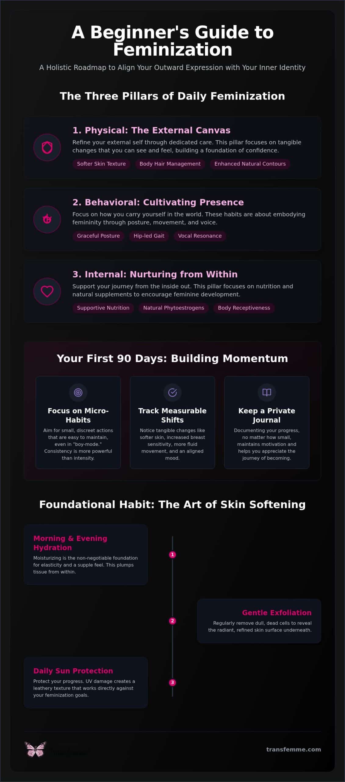 Feminization Habits for Beginners: A Compassionate Guide