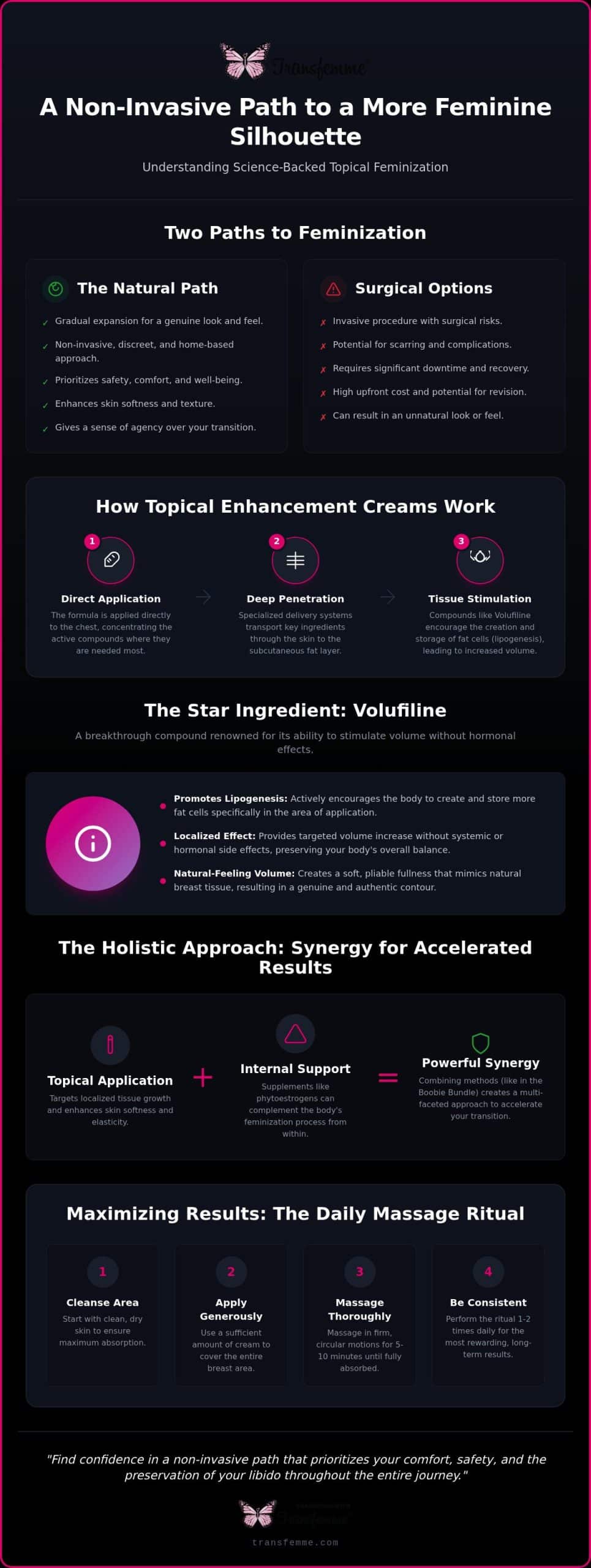 Male to Female Breast Cream: Natural Growth Guide 2026