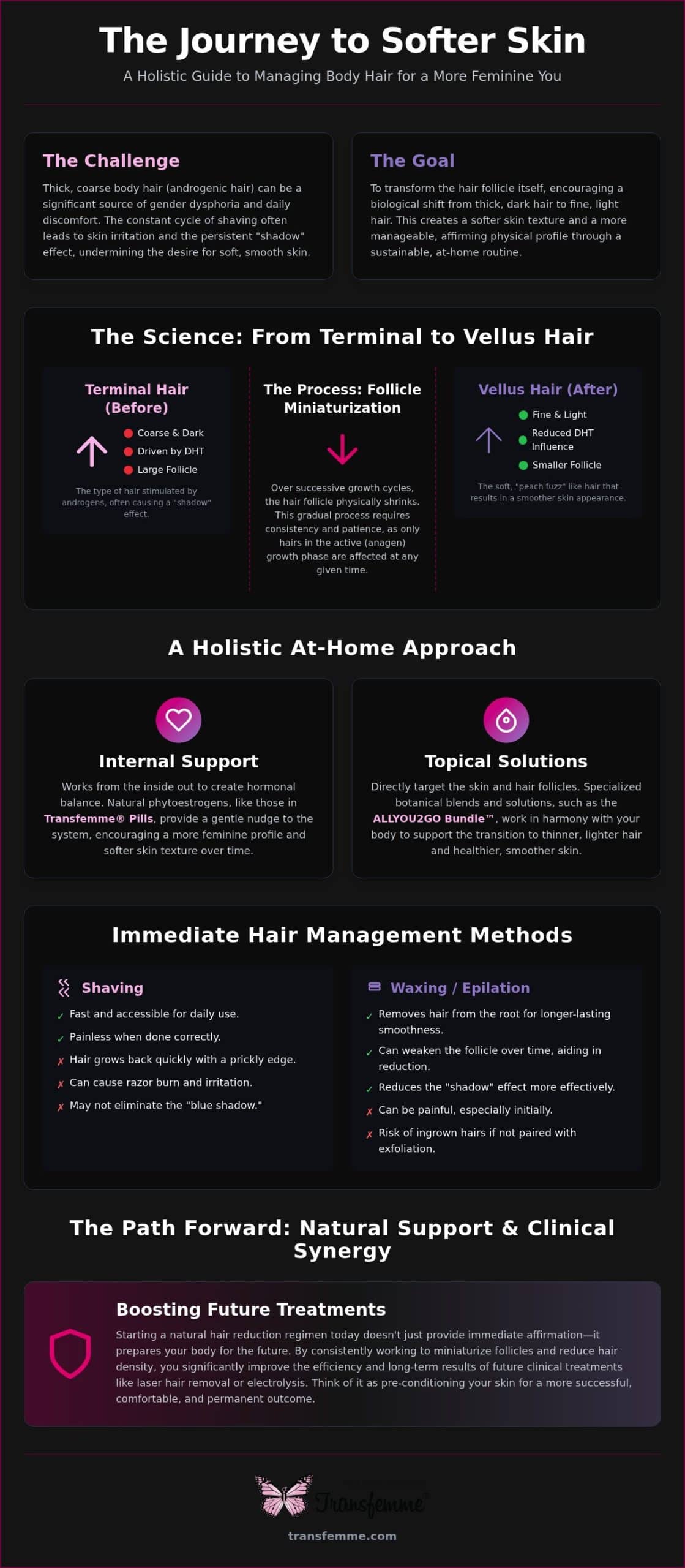 Natural Body Hair Reduction Guide for Trans Women 2026